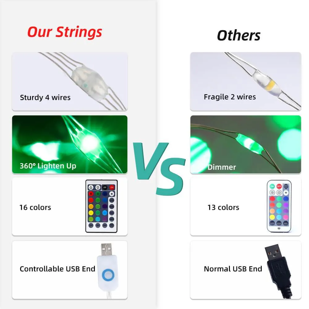16 Colors of Fairy Lights to Decorate Christmas