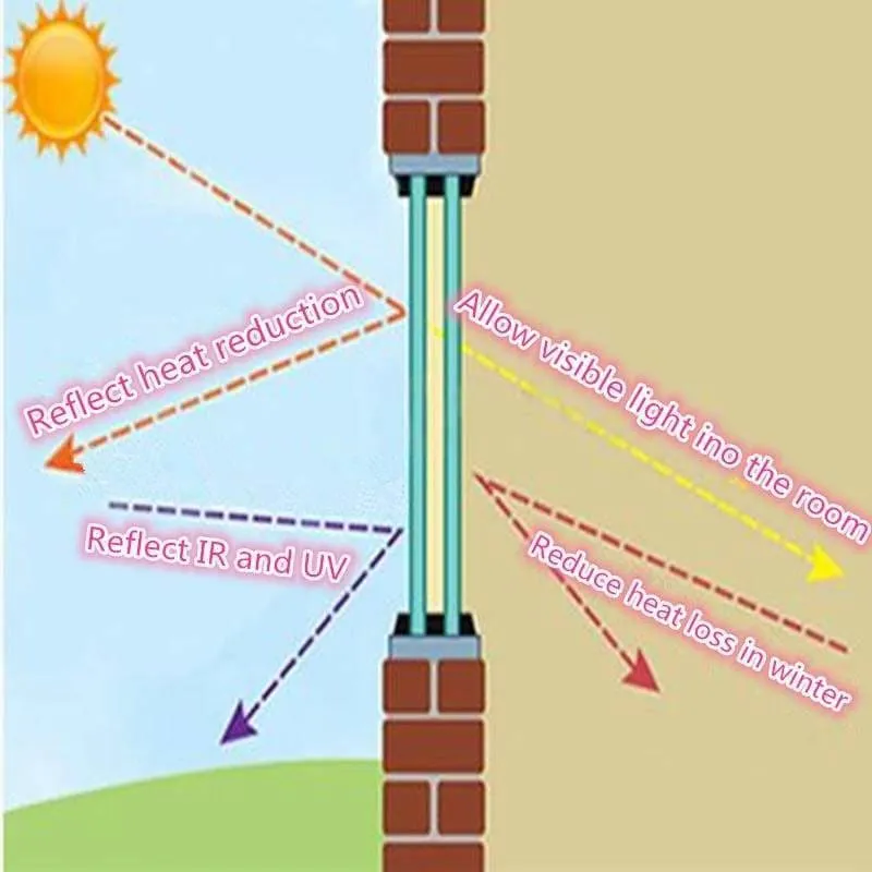 Heat Insulation Film for windows
