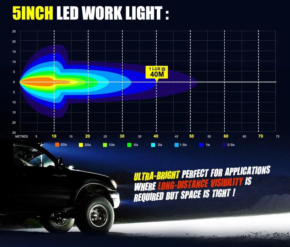 Lightfox 5inch Led Light Bar 1 Lux @ 160M IP68 3501 - 4000 lm