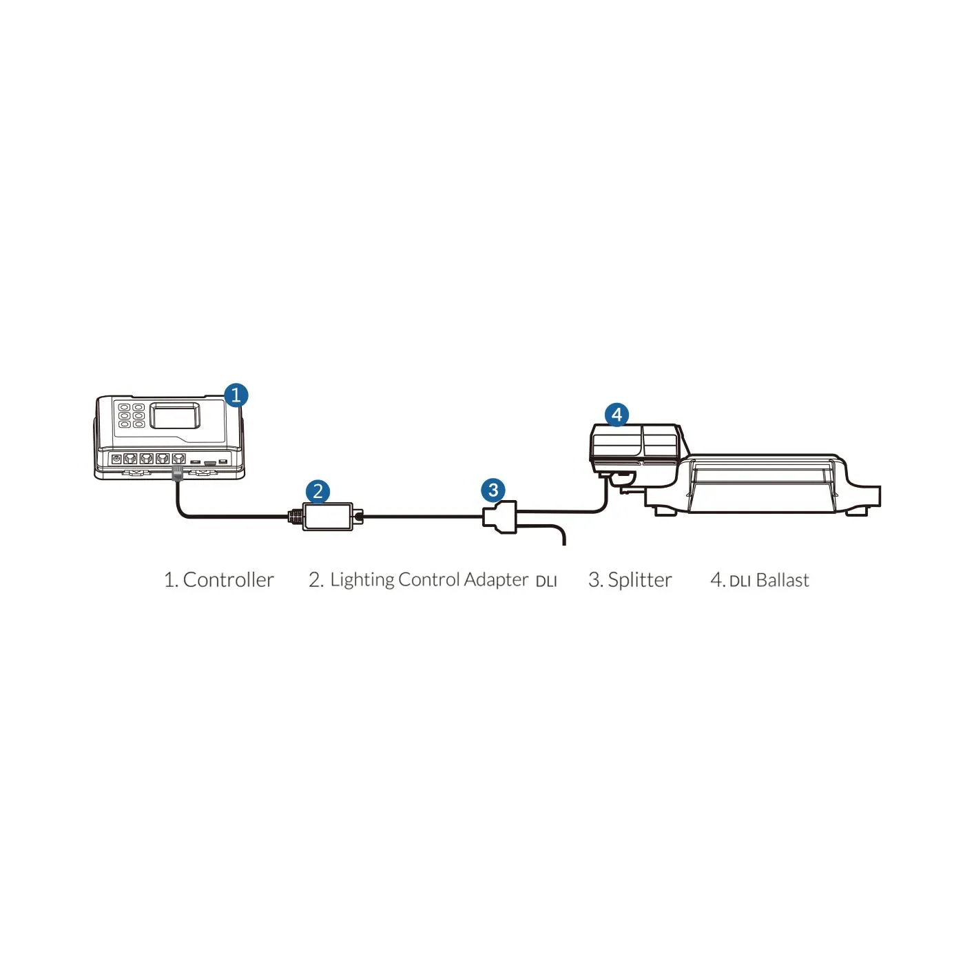 Lighting Control Adapter DLI （LMA-15）