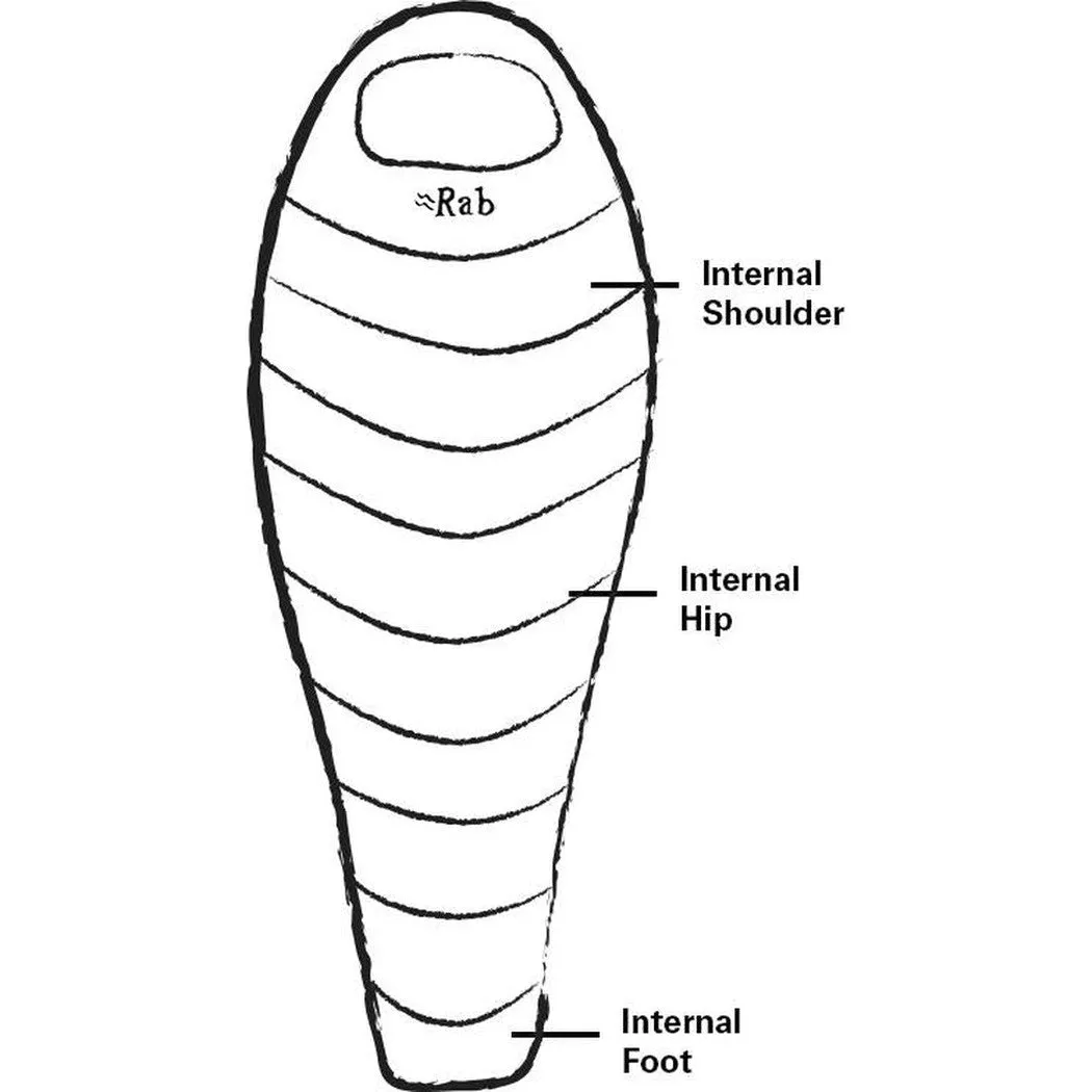 Rab Neutrino 200