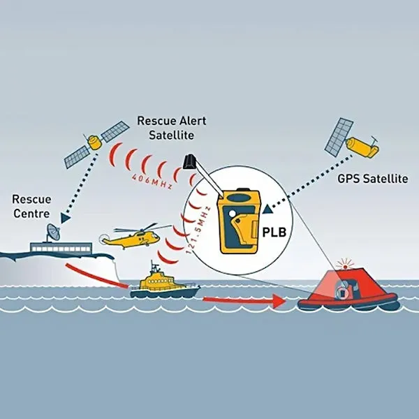 RescueME PLB1 (Personal Locator Beacon)