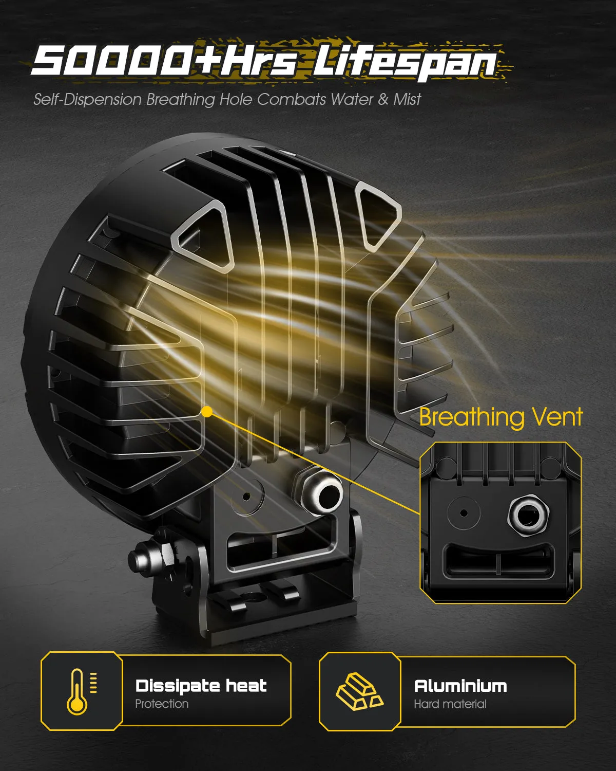 Rock Series | 5-inch LED Pod Round Lights Driving Lights