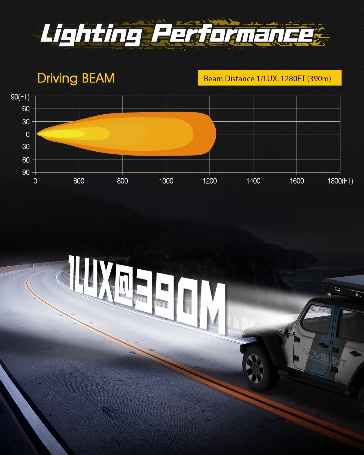 Rock Series | 5-inch LED Pod Round Lights Driving Lights