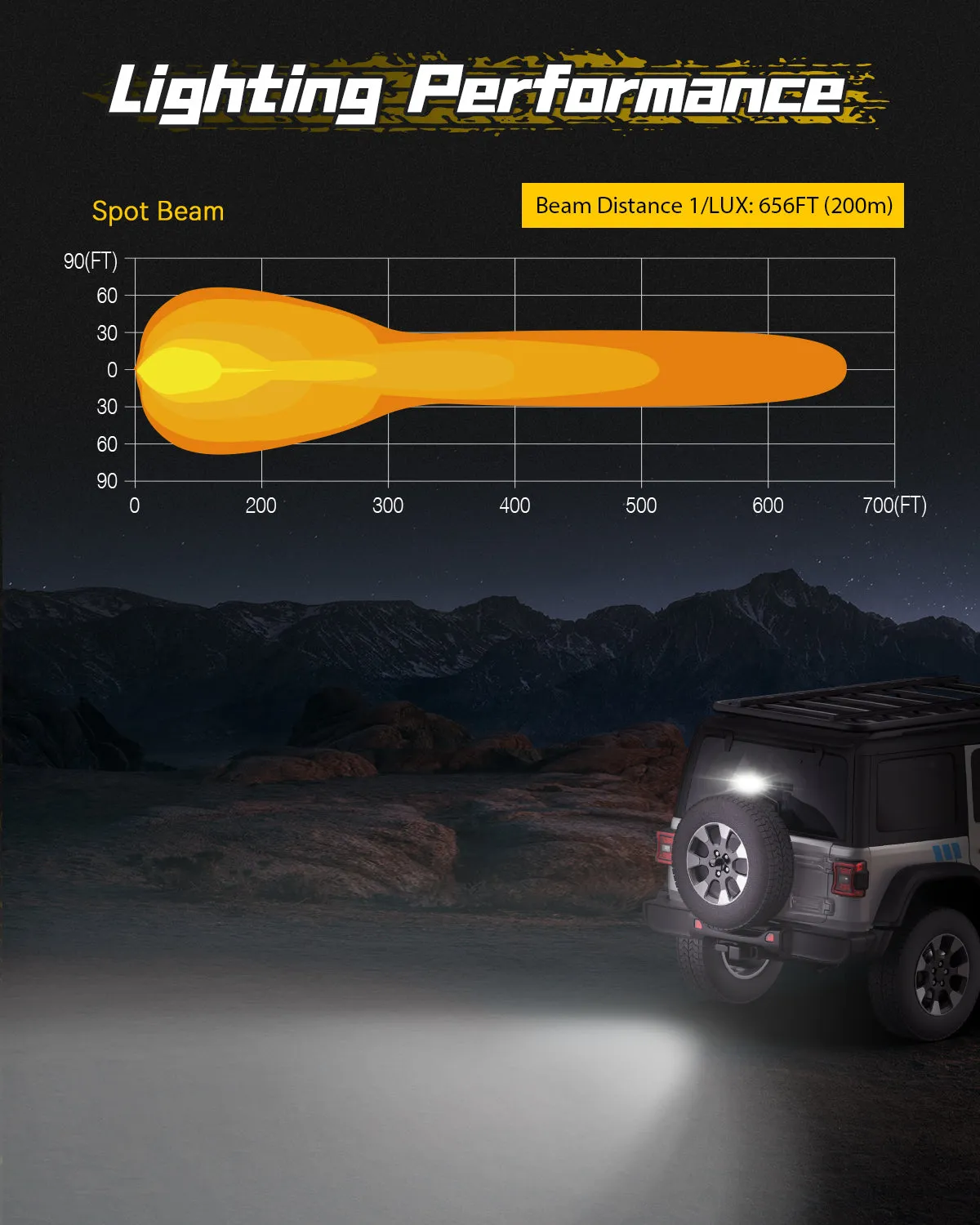 Rock Series | 6 Inch LED Third Brake Light Bar Spot Beam Red Light