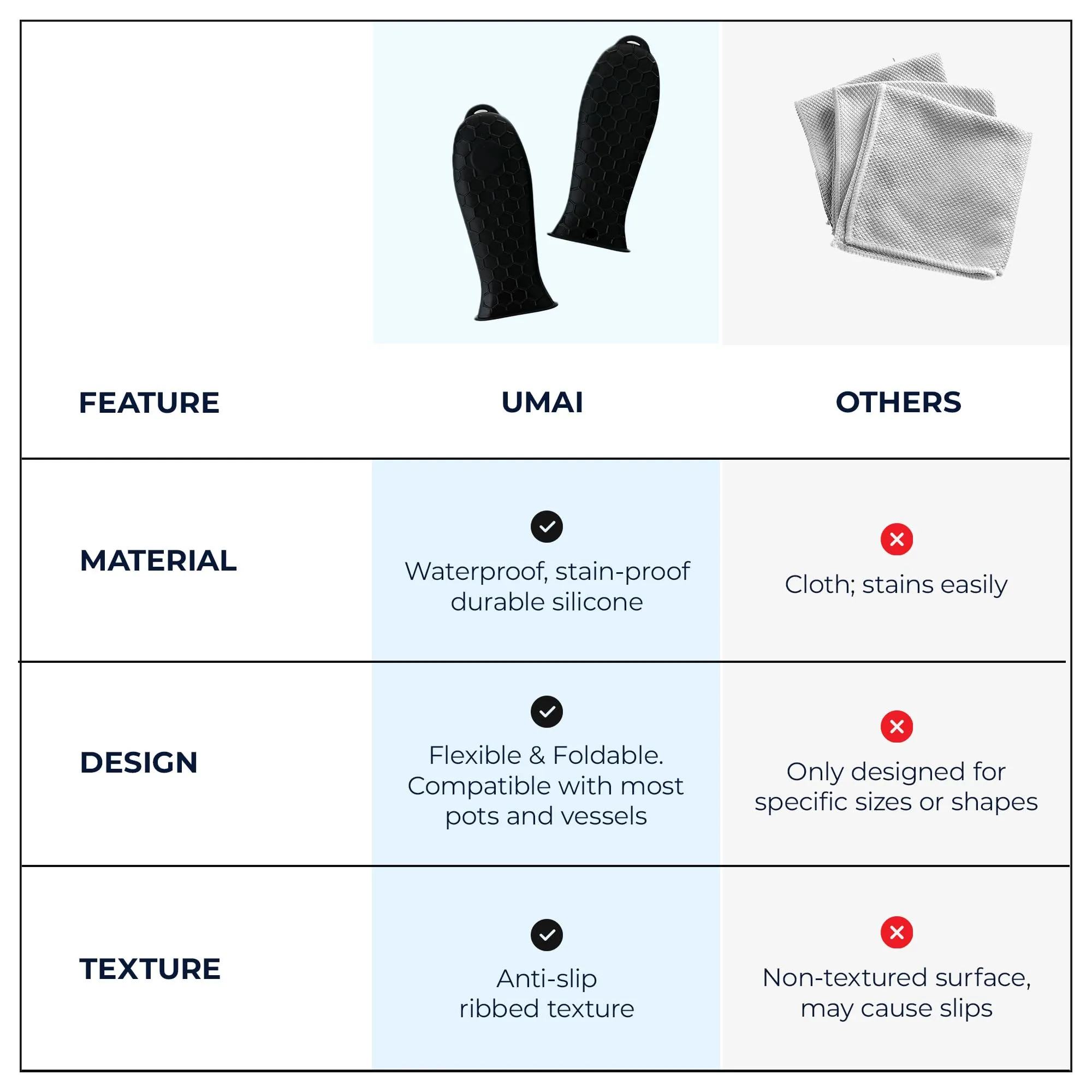 UMAI 2 Pieces Silicone Hot Handle Holders Set|2 Silicone Assists Set|Non-Slip|Heat Resistant|Silicone Pot Holder|Hot Utensils Holder | Kitchen Accessories Items (Sleeves (Black))